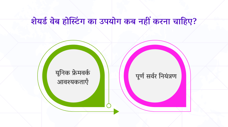 शेयर्ड वेब होस्टिंग का उपयोग कब नहीं करना चाहिए