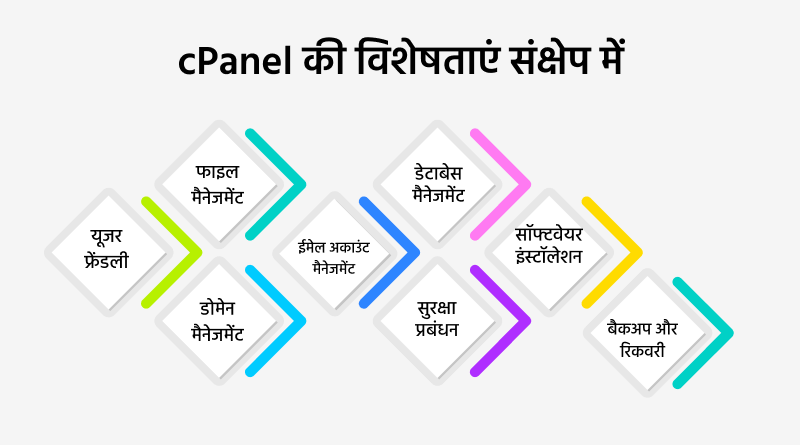 cPanel की विशेषताएं संक्षेप में