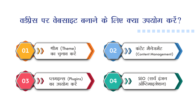 वर्डप्रेस पर वेबसाइट बनाने के लिए क्या उपयोग करें