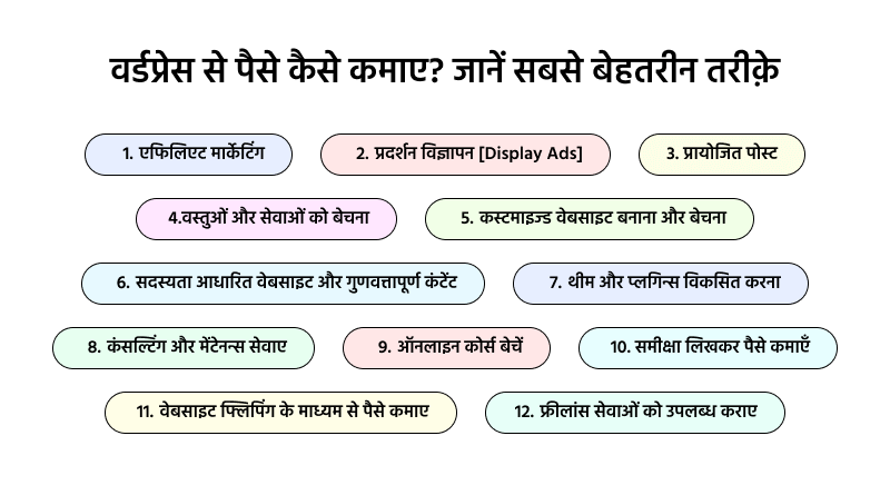 वर्डप्रेस से पैसे कैसे कमाए? जानें सबसे बेहतरीन तरीक़े