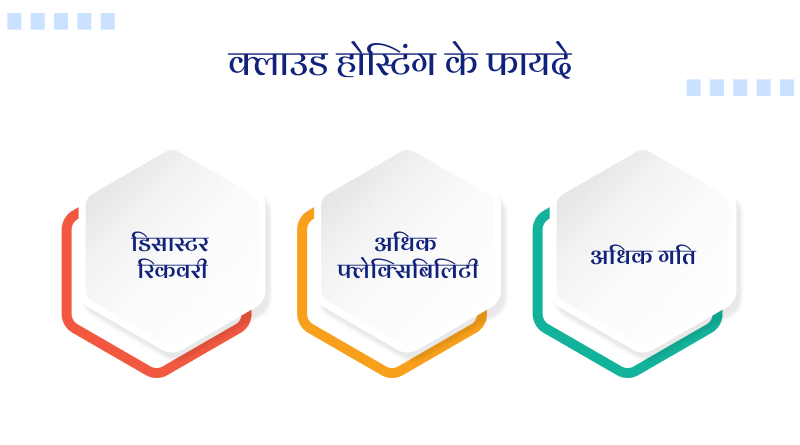 क्लाउड होस्टिंग के फायदे