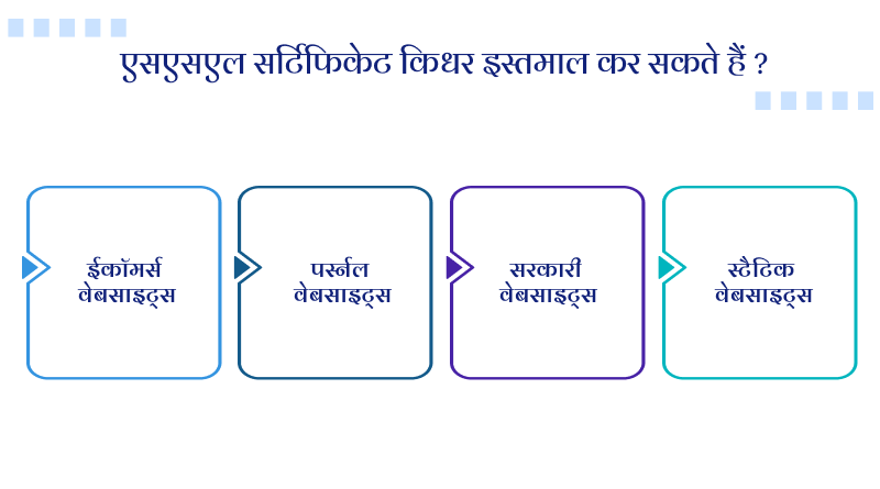 एसएसएल सर्टिफिकेट किधर इस्तमाल कर सकते हैं ?