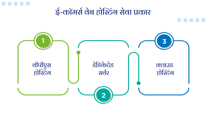 ई-कॉमर्स वेब होस्टिंग सेवा प्रकार