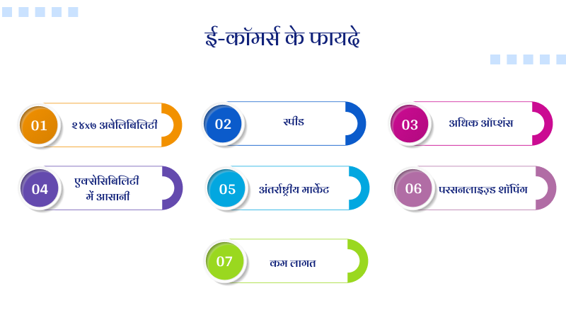 ई-कॉमर्स के फायदे