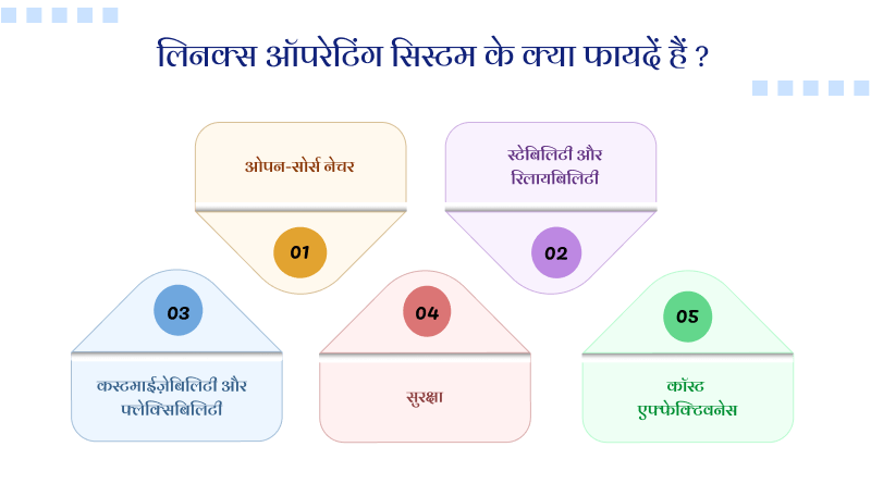 लिनक्स ऑपरेटिंग सिस्टम के क्या फायदें हैं ?