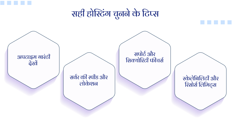 सही होस्टिंग चुनने के टिप्स