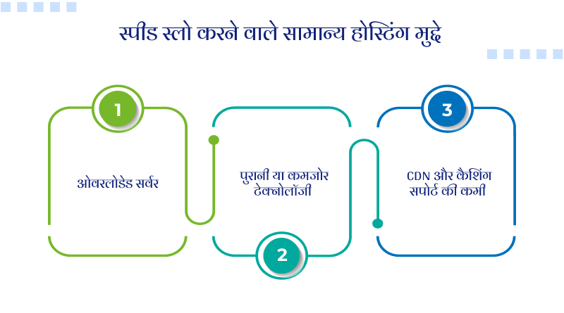 स्पीड स्लो करने वाले सामान्य होस्टिंग मुद्दे