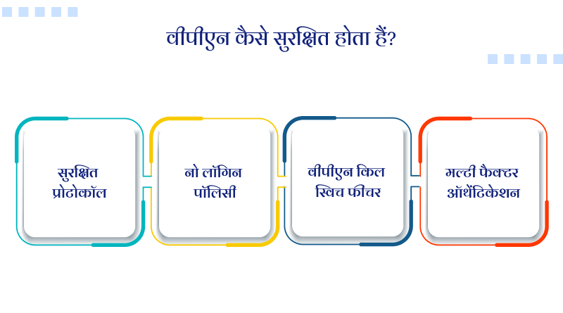 वीपीएन कैसे सुरक्षित होता हैं?