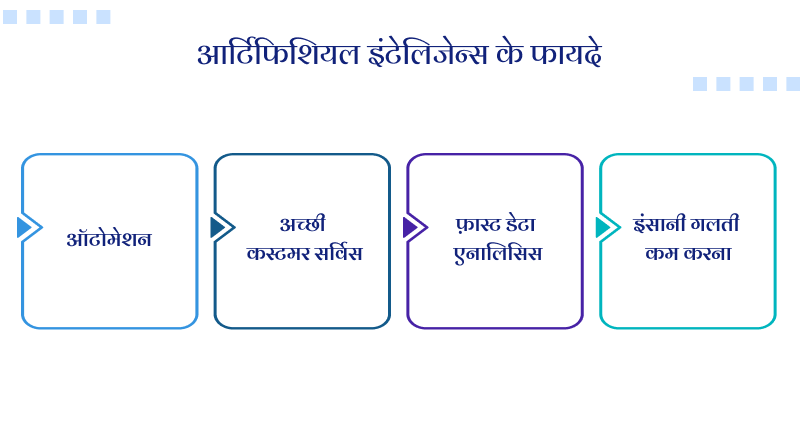 आर्टिफिशियल इंटेलिजेन्स के फायदे
