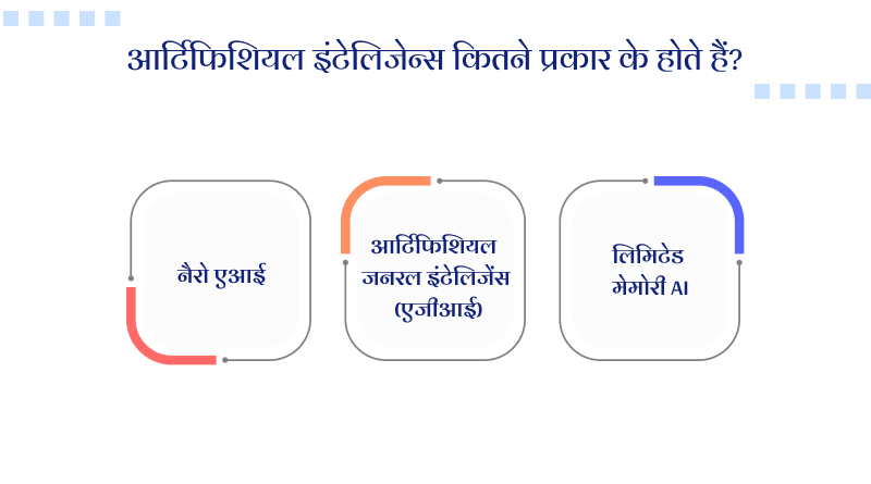 आर्टिफिशियल इंटेलिजेन्स कितने प्रकार के होते हैं?
