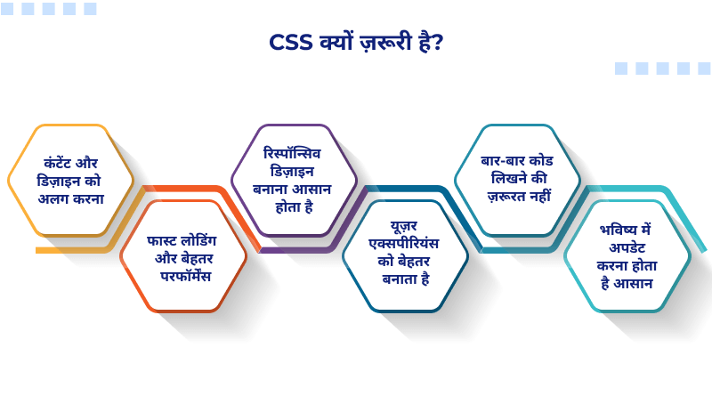 CSS क्यों ज़रूरी है?