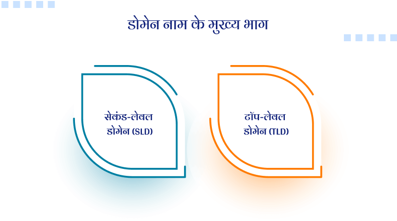 डोमेन नाम के मुख्य भाग