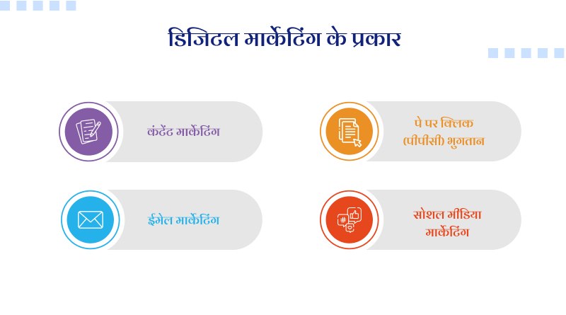 digital-marketing-ke-prakaar
