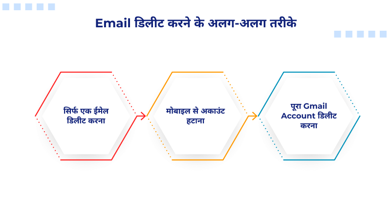 email-delete-karne-ke-prakar