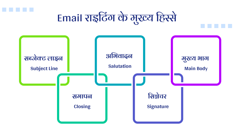 email-writing-ke-mukhya-hisse