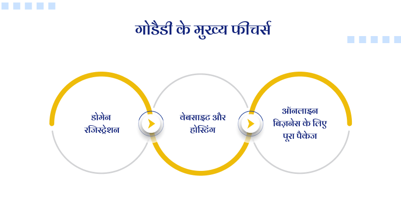 godaddy-ke-mukhya-features