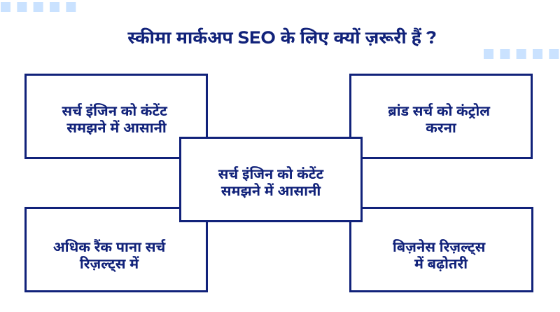 schema-markup-seo-ke-liye-kyu-zaruri-hai