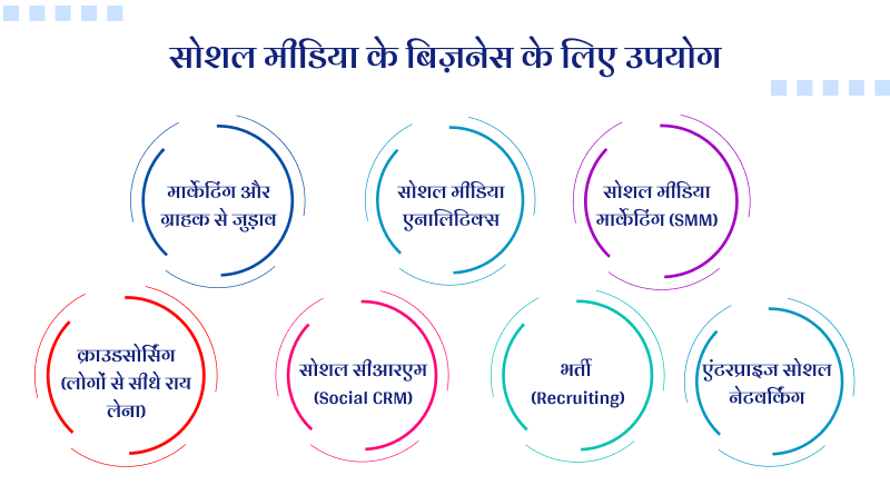 social-media-ke-businesses-ke-liye-upyog