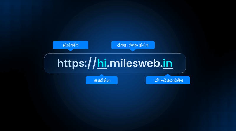 subdomain-kya-hota-hai