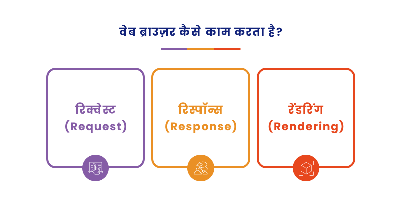 web-browser-kaise-kaam-karta-hai