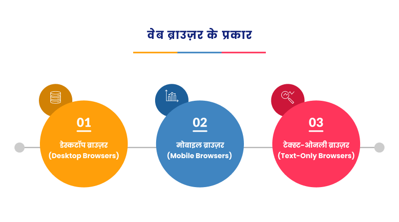 web-browser-ke-prakar