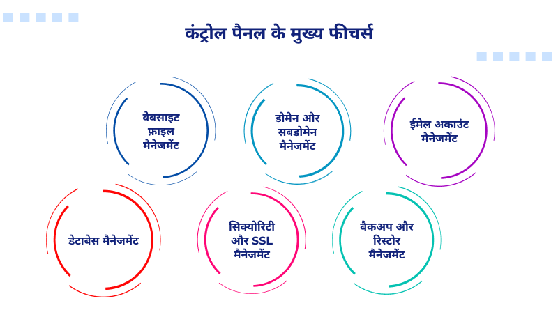 control-panel-ke-mukhya-features