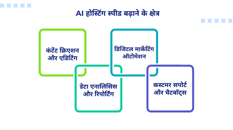 ai-hosting-speed-badhaye