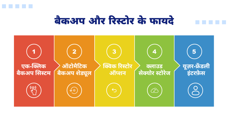 backup-restore-ke-fayde