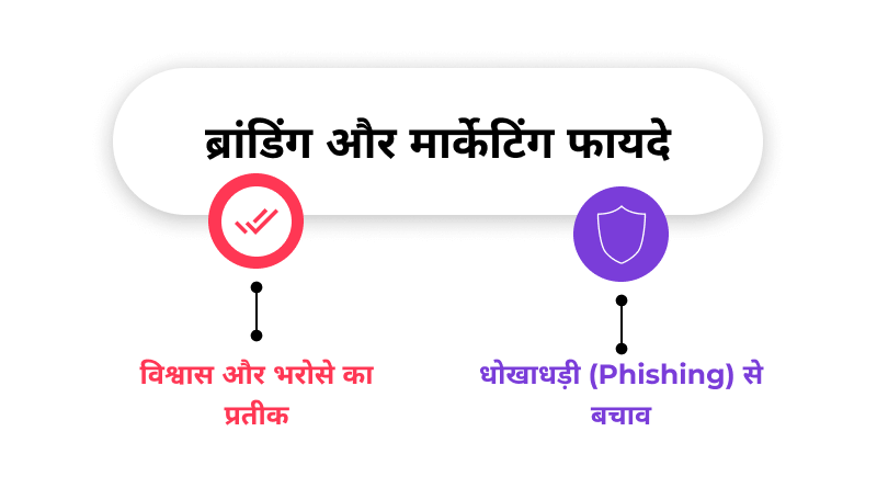 business-email-ke-branding-aur-marketing-faydein