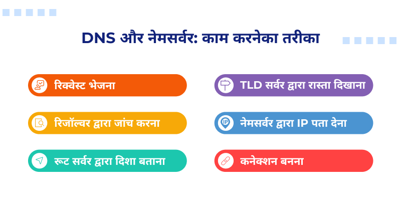 dns-aur-domain-name-server-ke-kaam-karne-ka-tarika