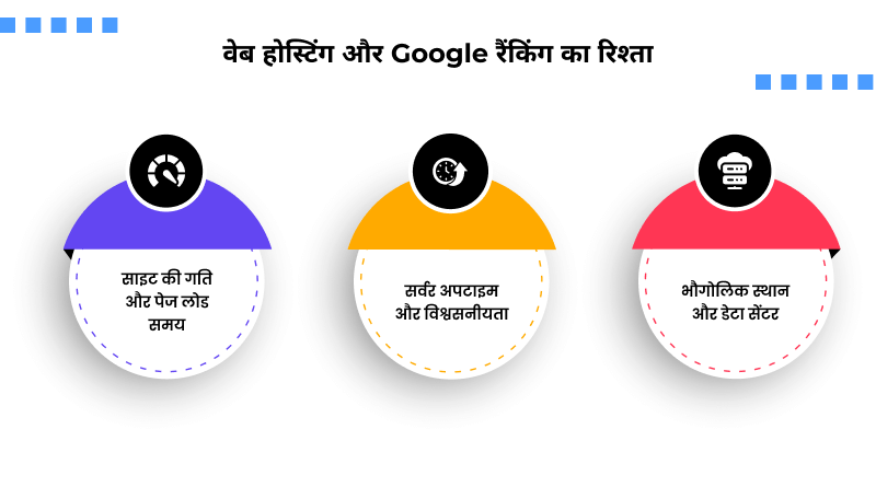 web-hosting-aur-google-ranking-ka-sambandh