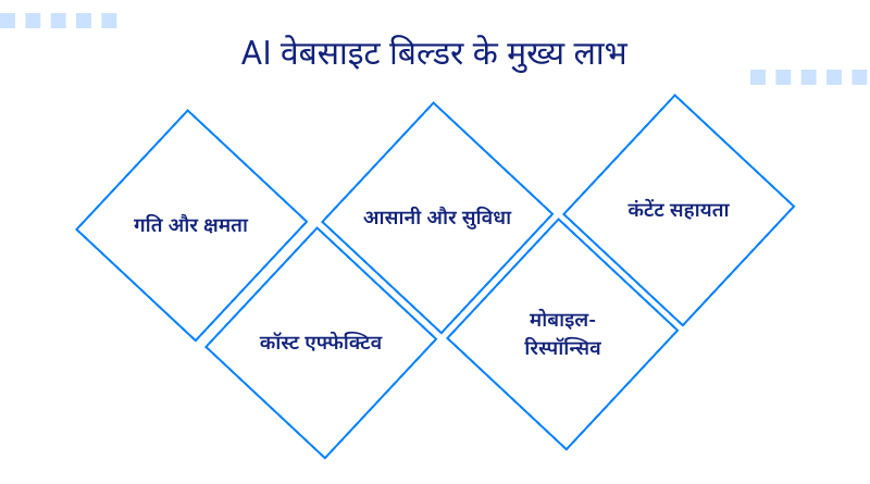 ai-website-builder-ke-faayde