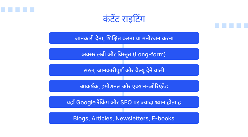 content-writing-hindi