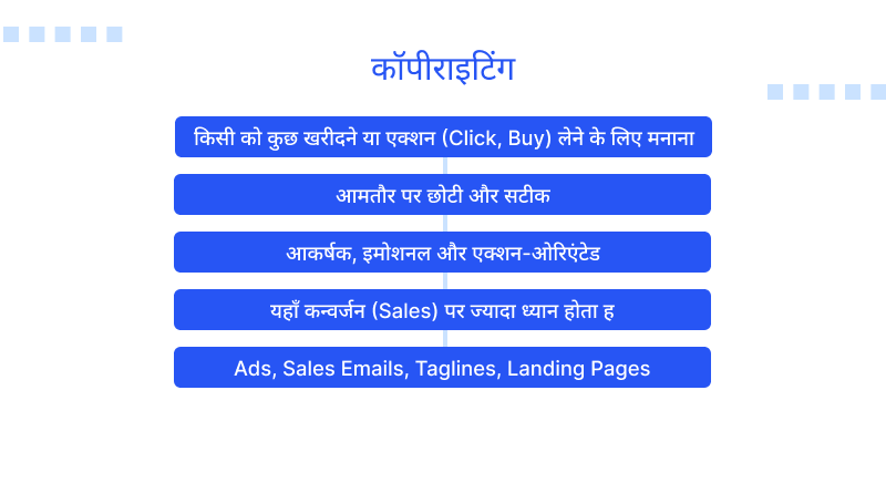copywriting-hindi