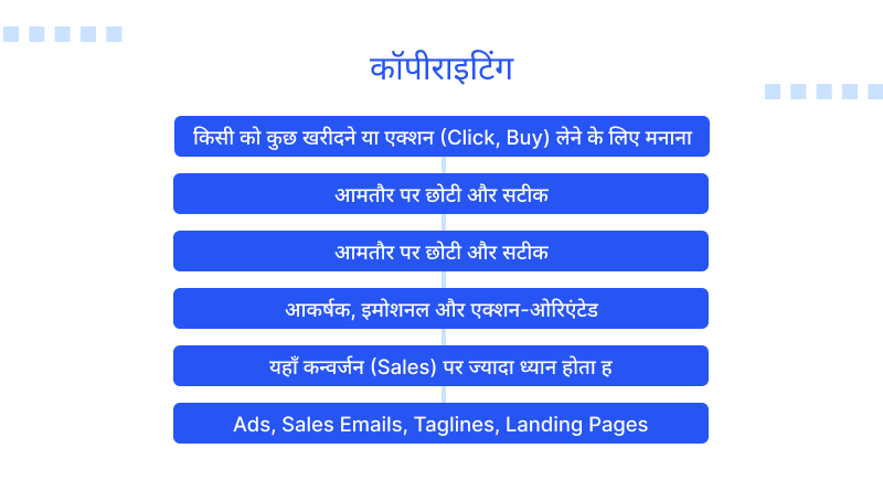 copywriting-hindi