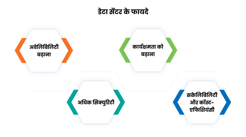 data-center-ke-faayde