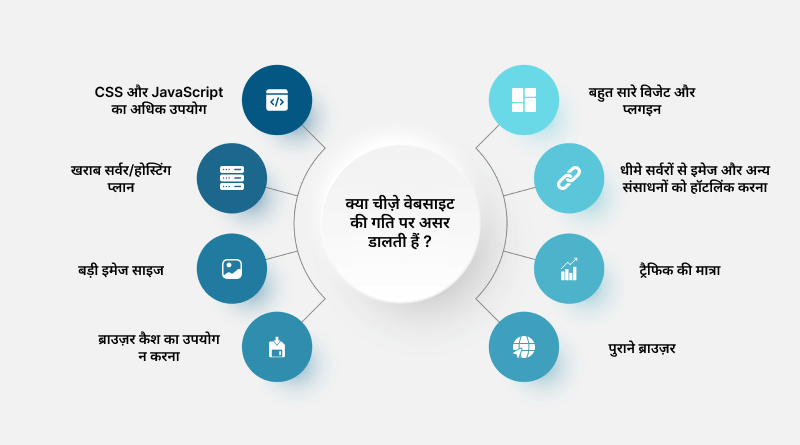 kaunsi-chize-website-ki-speed-par-asar-daalti-hai
