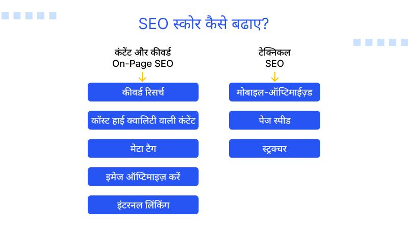 seo-score-kaise-badhaaye