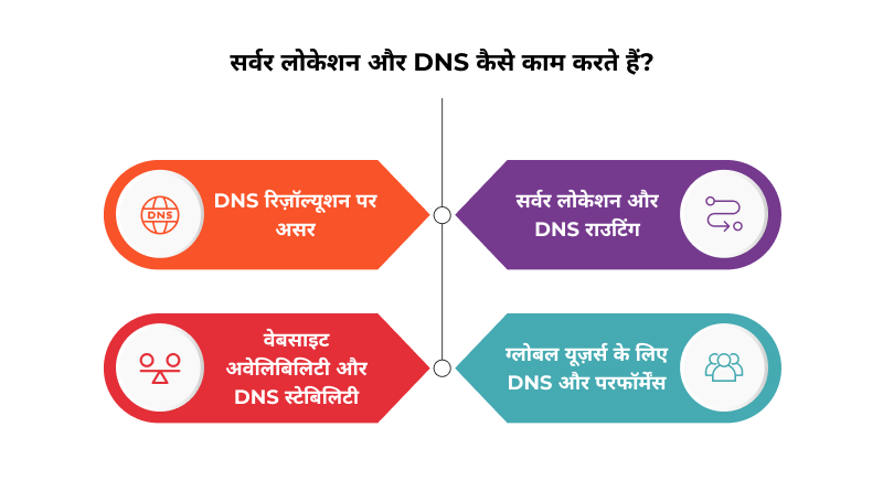 server-location-aur-dns-kaise-kaam-karte-hai