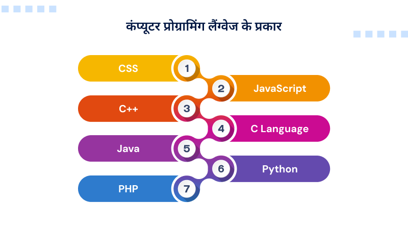 computer-language-types-hindi