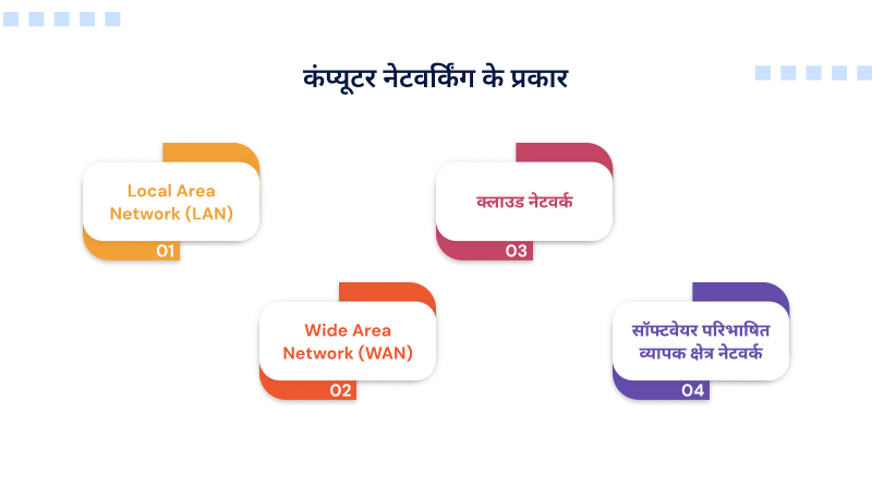 computer-networking-ke-prakar