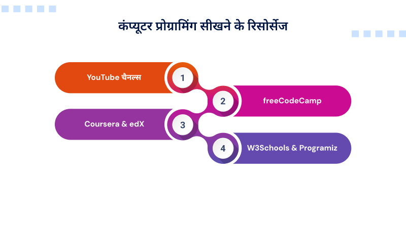 computer-programming-resources
