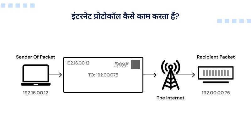 internet-protocol-kaise-kaam-karta-hai