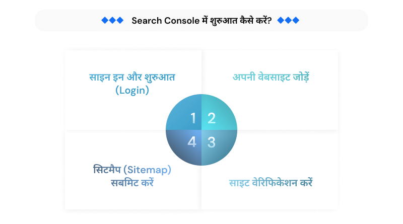 search-console-mai-shuruwat-kaise-karien