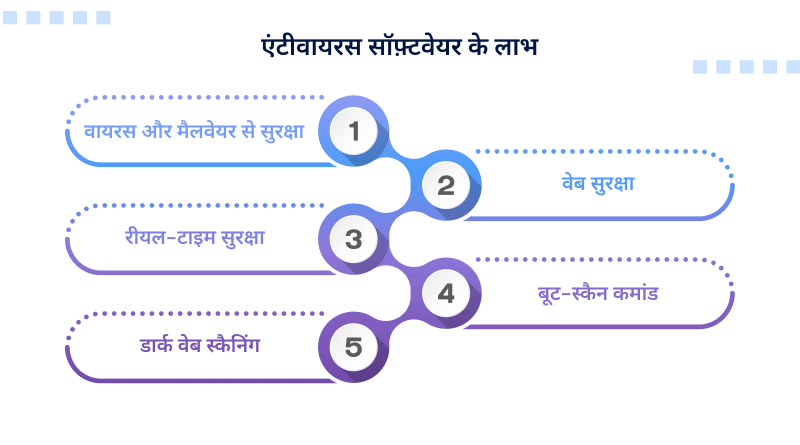 antivirus-ke-benefits