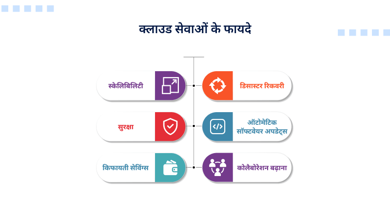 cloud-services-benefits-hindi