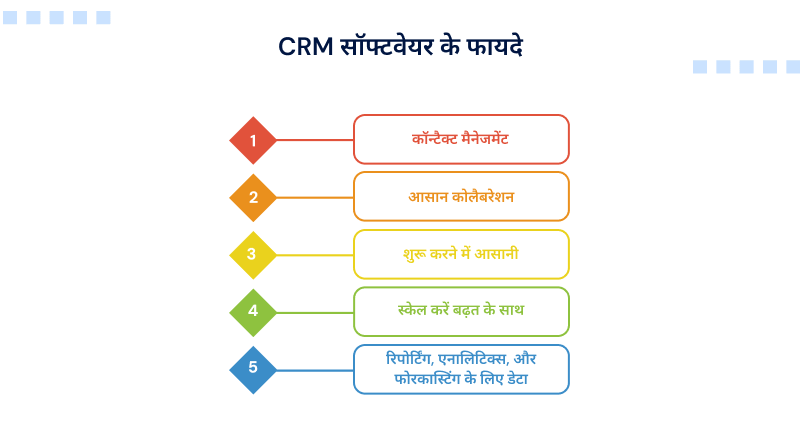crm-software-ke-fayde