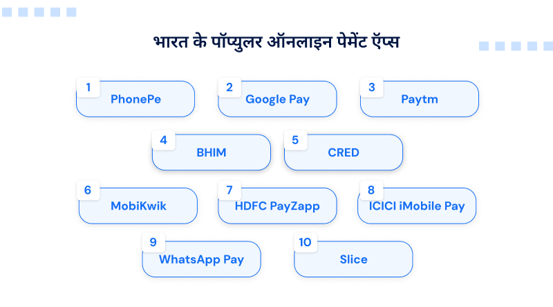 india-ke-popular-payment-apps