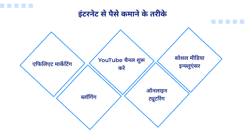 internet-se-paise-kaise-kamaye