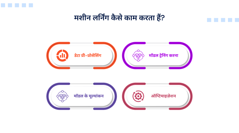 machine-learning-kaise-kaam-karta-hai